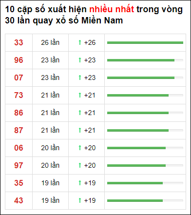 Thống Kê Xsmn 17/11/2021 - Soi Cầu Dự Đoán Xổ Số Miền Nam 17/11 Thứ 4