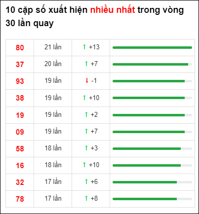 Xổ số Miền Trung XSMT 30 ngày-882448