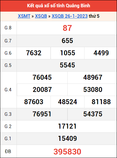 Bảng kết quả QB ngày 26/1/2023 kỳ trước