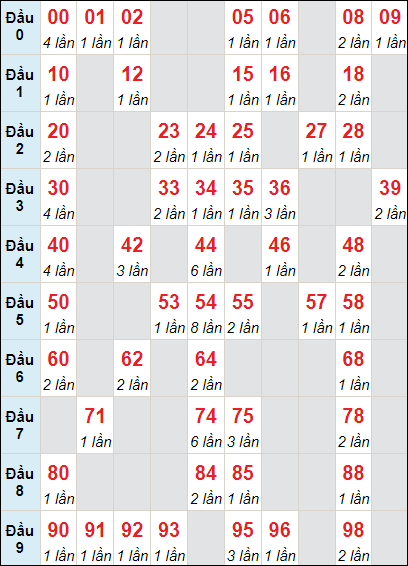 Thống Kê Xsmb 8/3/2023 - Phân Tích Xổ Số Miền Bắc 8/3 Thứ 4