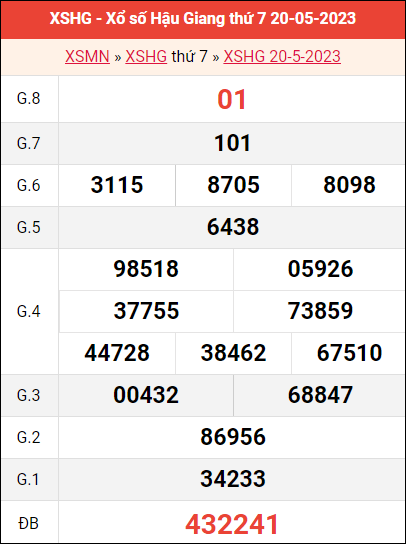 Bảng kết quả HG ngày 20/5/2023 kỳ trước