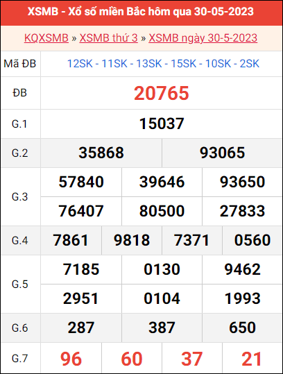Kết quả 30/5/2023 chiều tối hôm qua