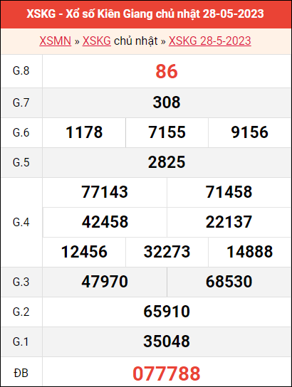 Bảng kết quả KG ngày 28/5/2023 kỳ trước