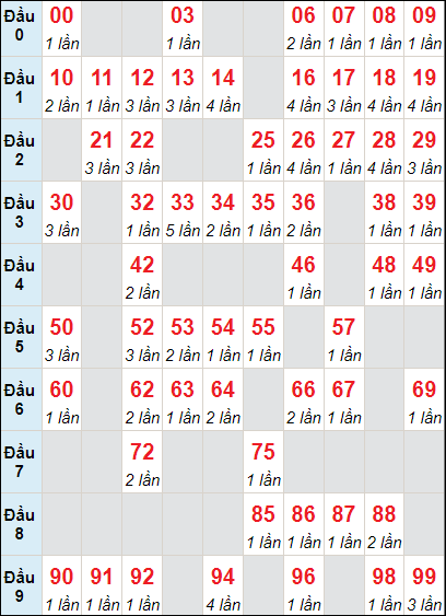 Thống Kê Xsmb 29/7/2023 - Phân Tích Xổ Số Miền Bắc 29/7 Thứ 7