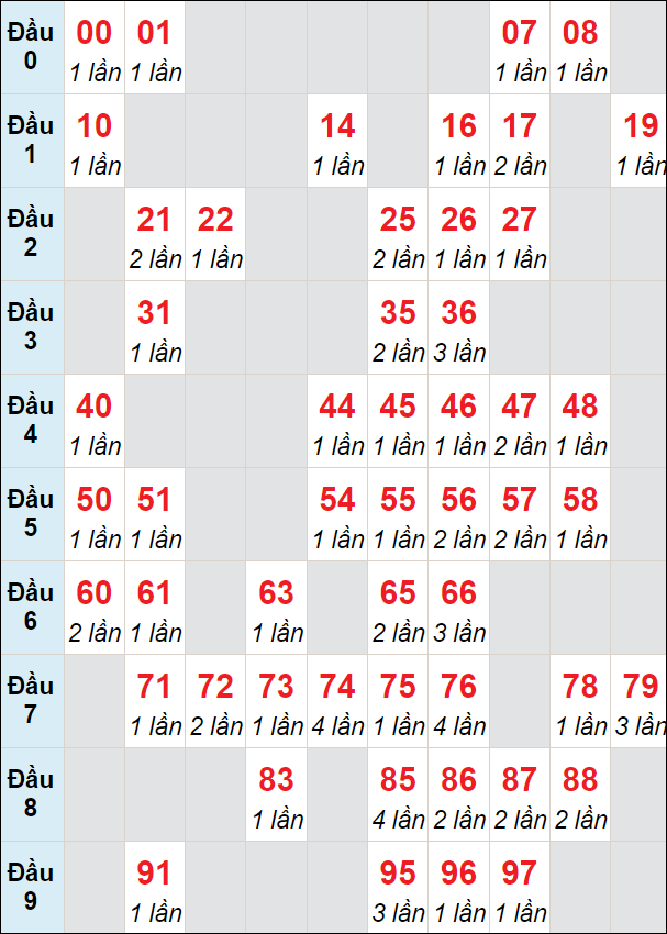 Thống Kê Xsmb 7/8/2023 - Phân Tích Nhận Định Xổ Số Miền Bắc 7/8