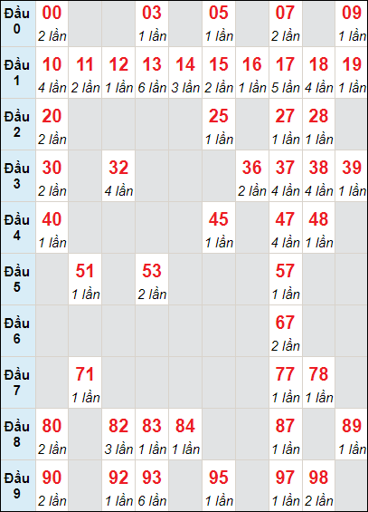 Thống Kê Xsmb 15/8/2023 - Phân Tích Xổ Số Miền Bắc 15/8 Thứ 3