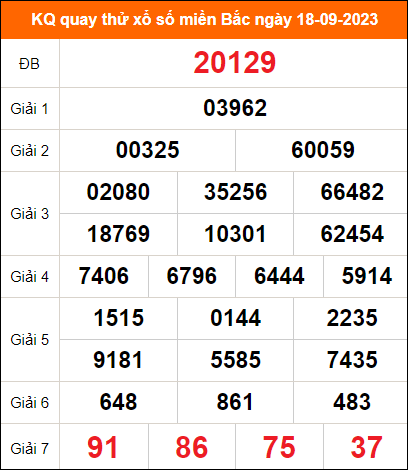 Kết quả quay thử ngày 18/9/2023 thứ 2