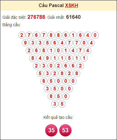 Phân tích Khánh Hòa theo Pascal 20/9