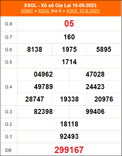 Bảng kết quả GL ngày 15/9/2023 kỳ trước