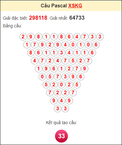 Phân tích Kiên Giang theo Pascal 1/10