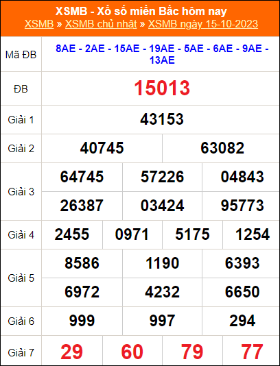 Kết quả ngày 15/10/2023 chiều tối hôm qua