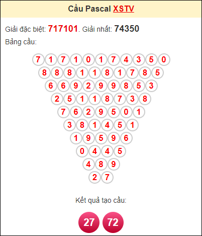 Phân tích Trà Vinh theo Pascal 27/10