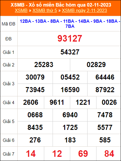 Kết quả 2/11/2023 chiều tối hôm qua