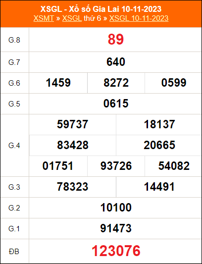 Bảng kết quả GL ngày 10/11/2023 kỳ trước
