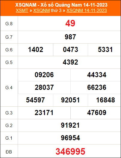 Bảng kết quả QNM ngày 14/11/2023 kỳ trước