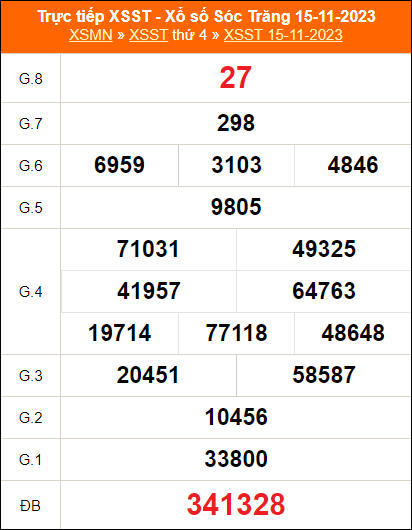 Bảng kết quả Sóc Trăng ngày 15/11/2023 kỳ trước