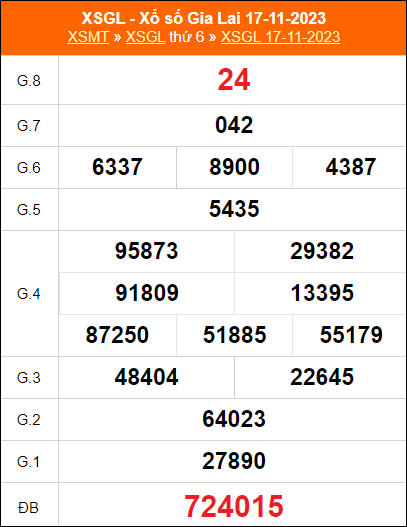 Bảng kết quả GL ngày 17/11/2023 kỳ trước