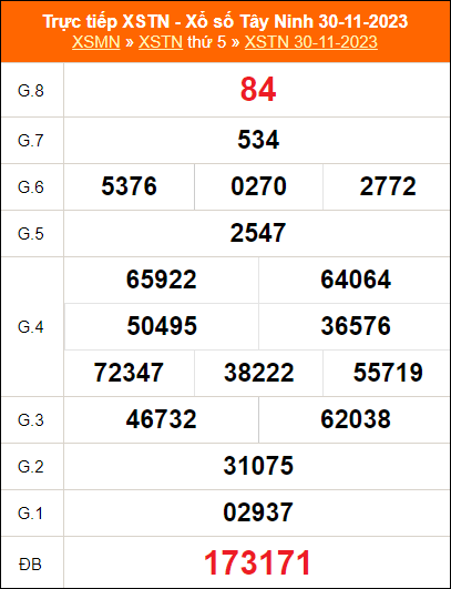 Bảng kết quả Tây Ninh ngày 30/11/2023 kỳ trước
