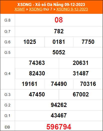 Bảng kết quả DNG ngày 9/12/2023 kỳ trước