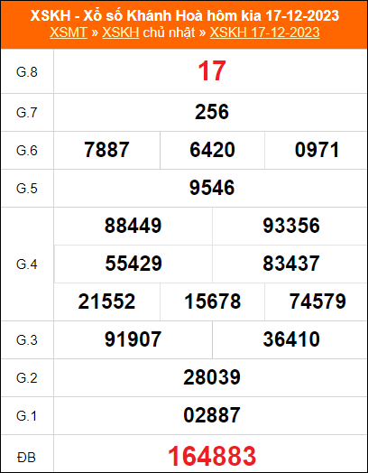 Bảng kết quả KH ngày 17/12/2023 kỳ trước