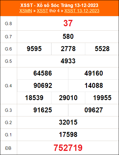 Bảng kết quả Sóc Trăng ngày 13/12/2023 kỳ trước
