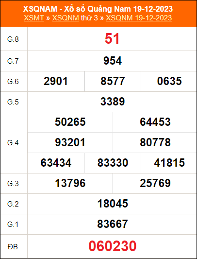 Bảng kết quả QNM ngày 19/12/2023 kỳ trước