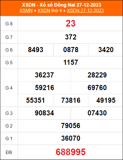 Bảng kết quả DN ngày 27/12/2023 kỳ trước