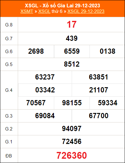 Bảng kết quả GL ngày 29/12/2023 kỳ trước