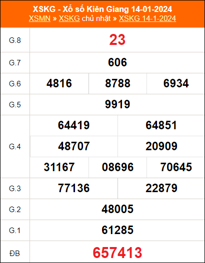 Bảng kết quả KG ngày 14/1/2024 kỳ trước