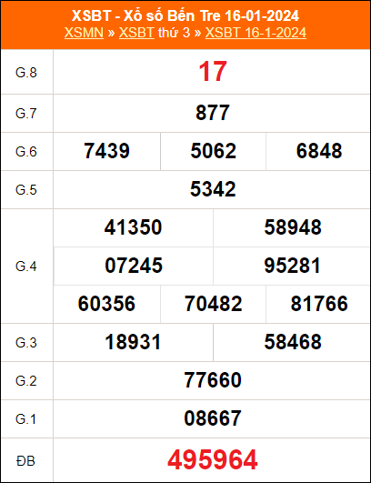 Bảng kết quả Bến Tre ngày 16/1/2024 kỳ trước