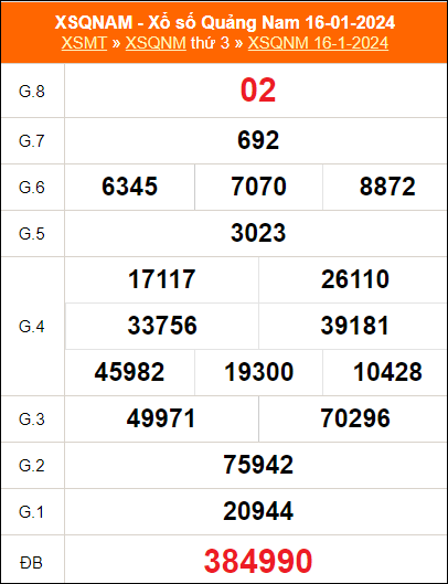 Bảng kết quả QNM ngày 23/1/2023 kỳ trước