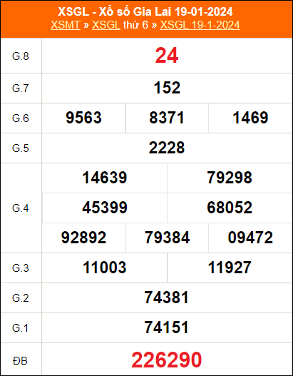 Bảng kết quả GL ngày 19/1/2024 kỳ trước