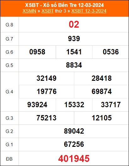 Bảng kết quả Bến Tre ngày 12/3/2024 kỳ trước