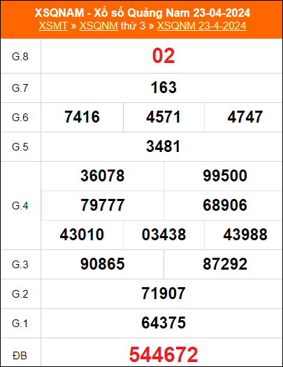 Bảng kết quả QNM ngày 23/4/2023 kỳ trước