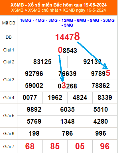 Phân tích lô động chạy 3 ngày liên tiếp hôm nay 20/5/2024