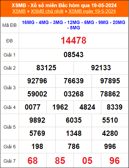 Kết quả ngày 19/5/2024 chiều tối hôm qua