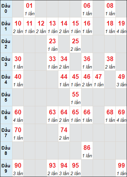 Bảng cầu loto Cà Mau lô tô rơi 3 ngày 20/5/2024