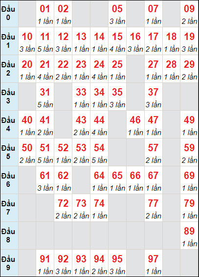 Bảng cầu loto Phú Yên lô tô rơi 3 ngày 20/5/2024