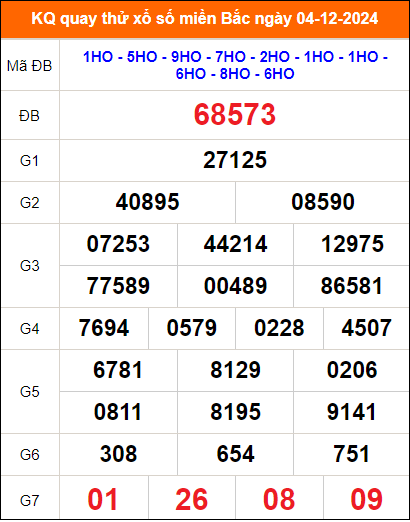 Kết quả quay thử ngày 04/12/2024 thứ 4